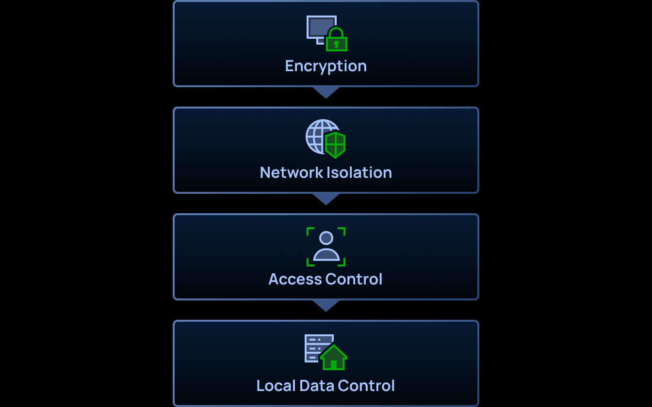 Bambu Lab Fleet Hub – Ιδιωτική και κρυπτογραφημένη δικτύωση