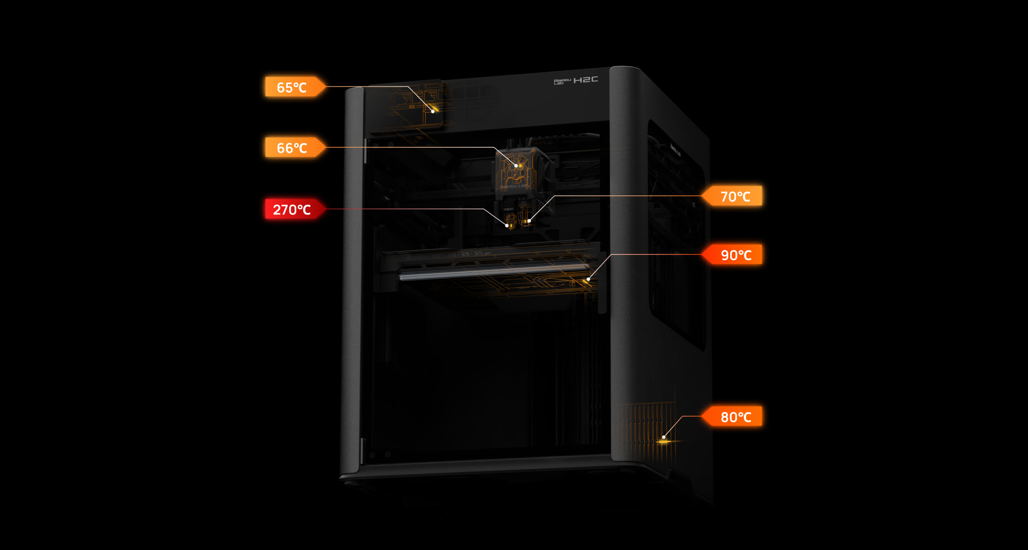 מדפסת תלת מימד H2C AMS2 Pro Combo מבית Bambu Lab