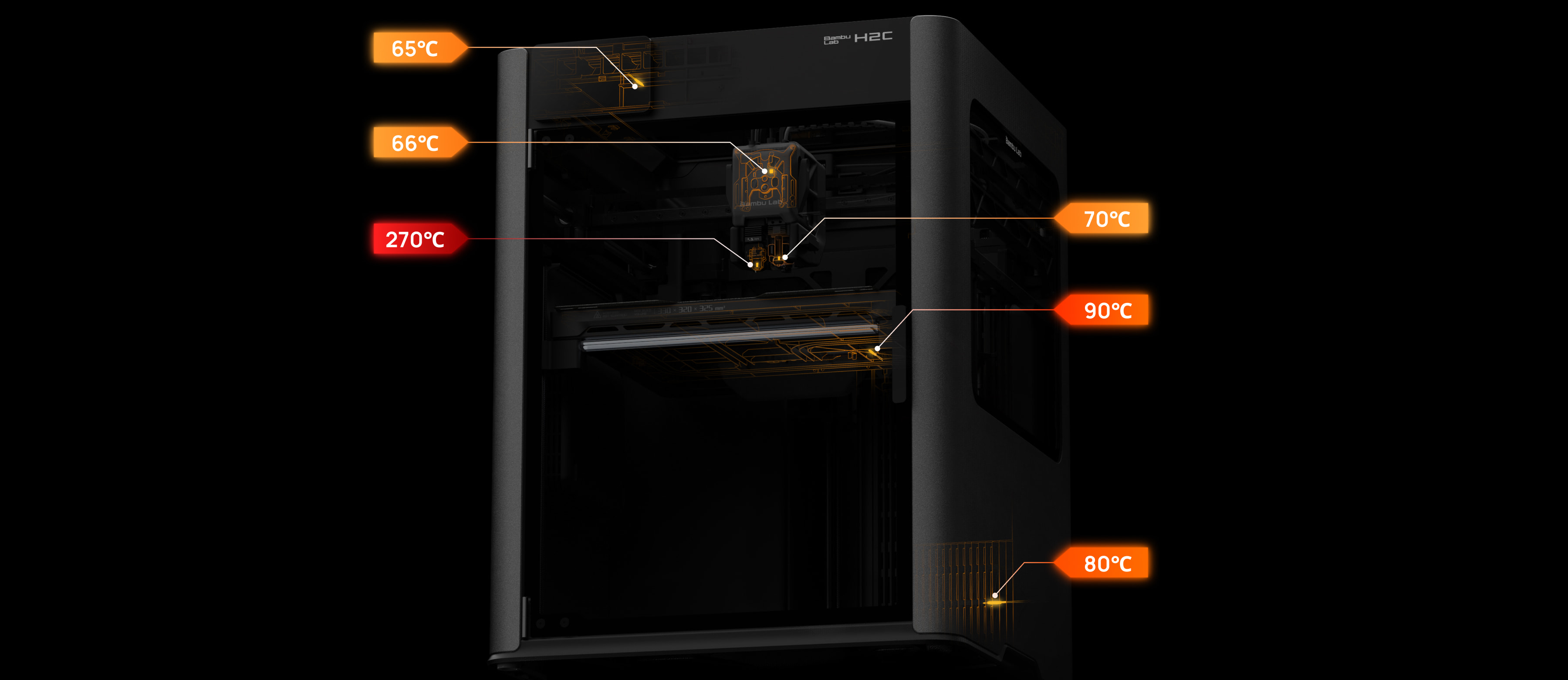 Bambu Lab H2C 65°C aktif kabin