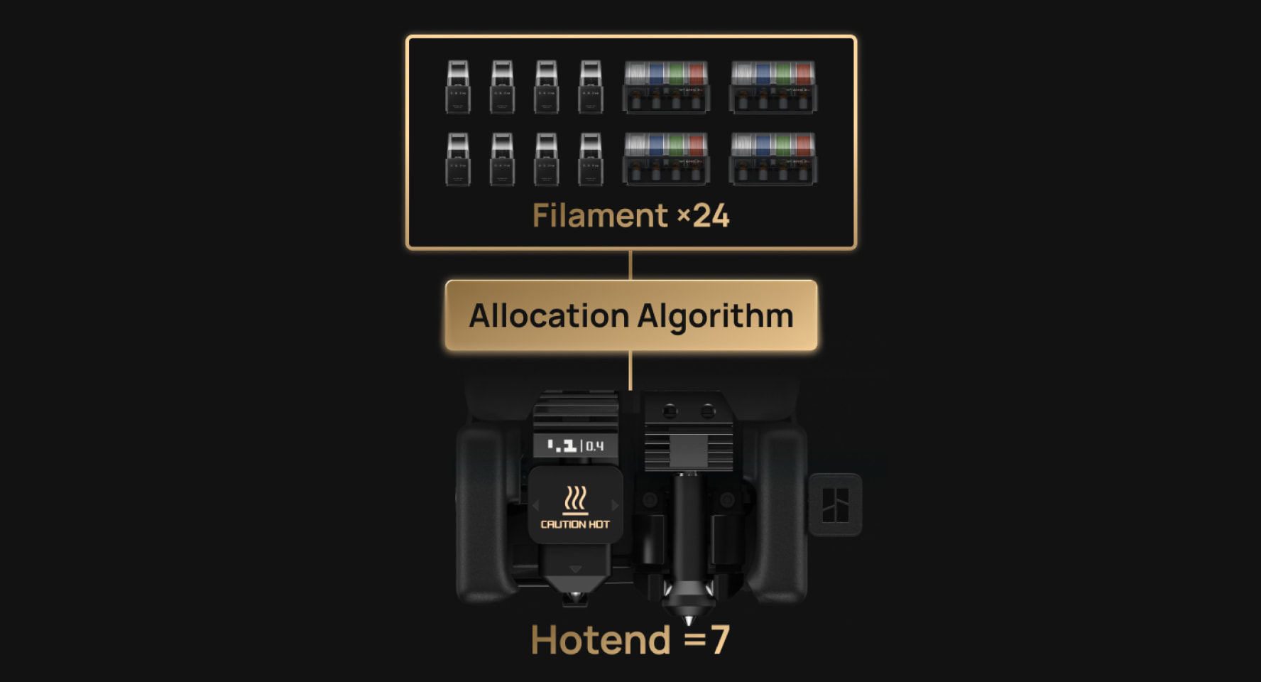 מדפסת תלת מימד H2C AMS2 Pro Combo מבית Bambu Lab