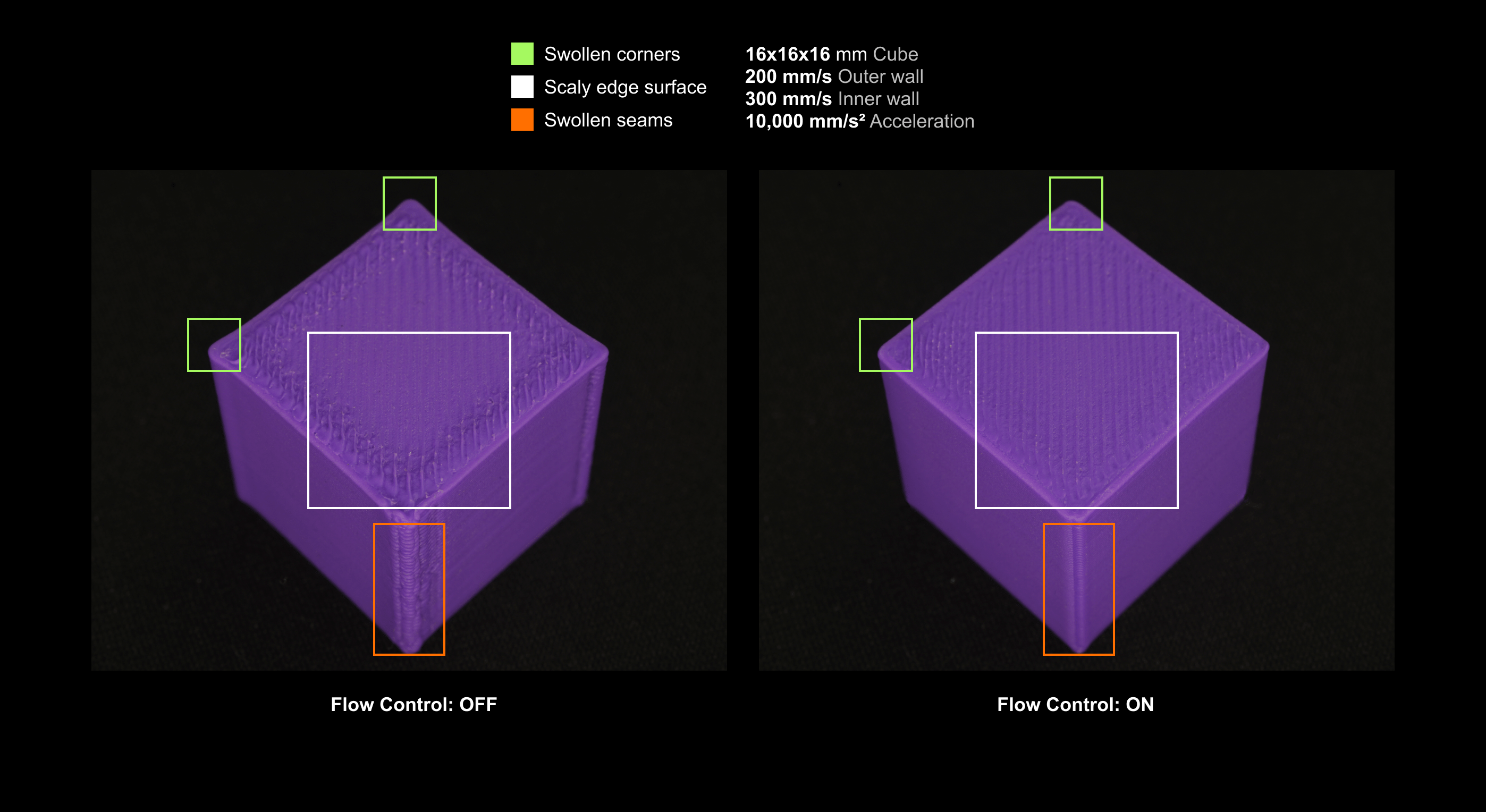 Pürüzsüz detaylar