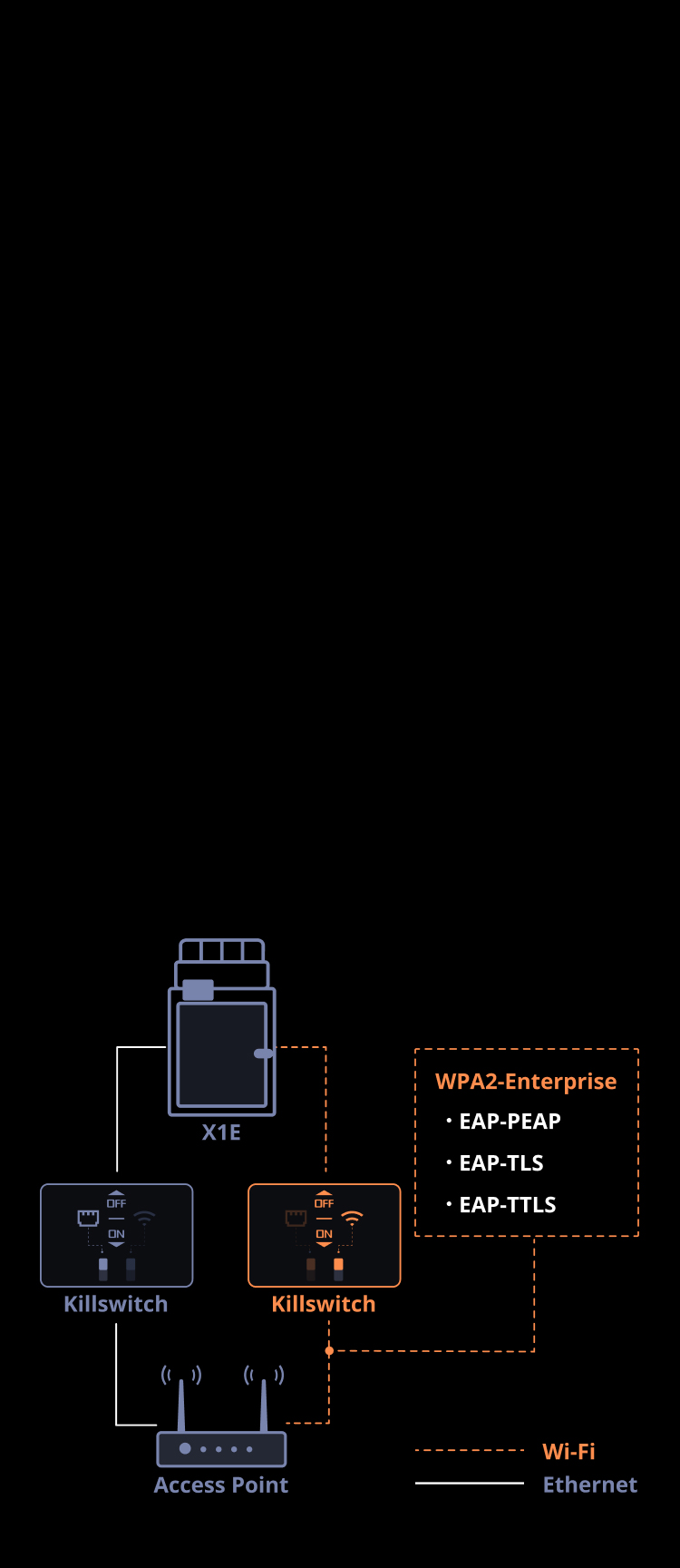 Bambu Lab X1E Ethernet ve Güvenlik